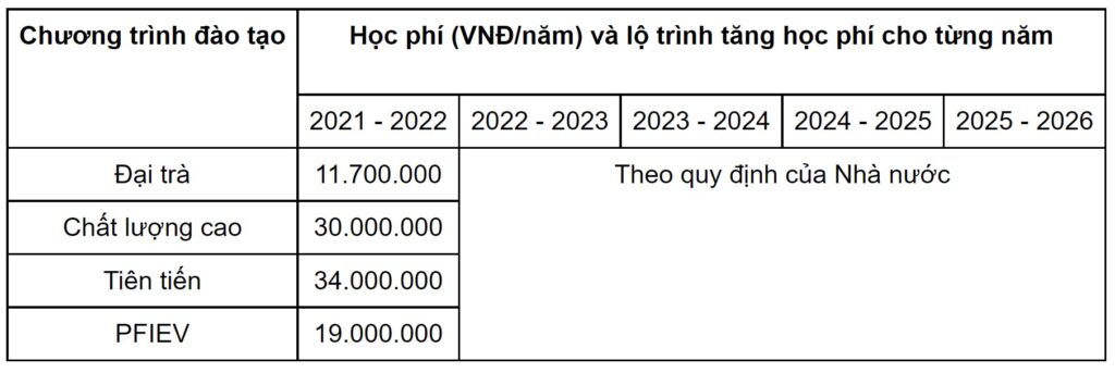 Bảng học phí tham khảo của Trường Đại Học Bách Khoa Đà Nẵng theo lộ trình 2022 - 2026