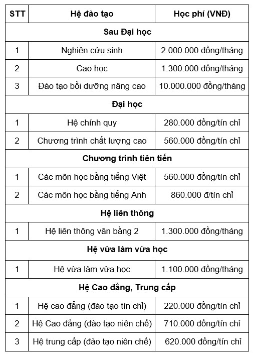 Học phí của trường Đại học Hàng Hải Việt Nam năm 2018 - 2019