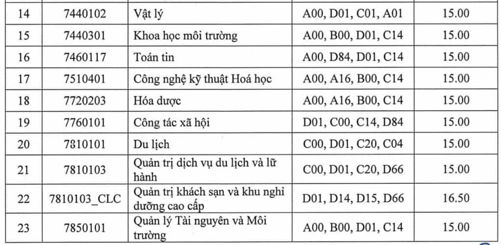 dai-hoc-thai-nguyen-diem-chuan-2020-31