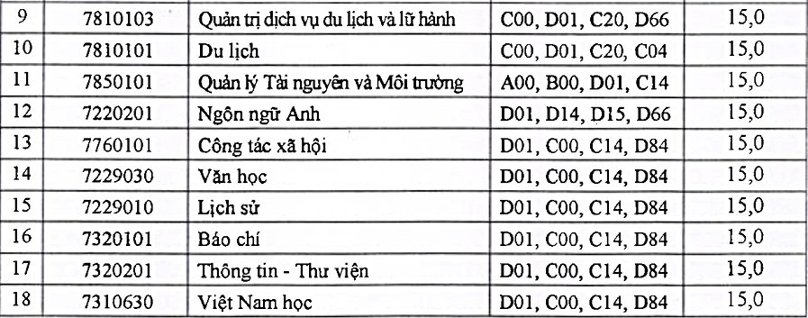 dai-hoc-thai-nguyen-diem-chuan-2020-40