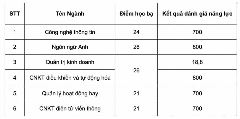 dai-hoc-hang-khong-diem-chuan-2020-4
