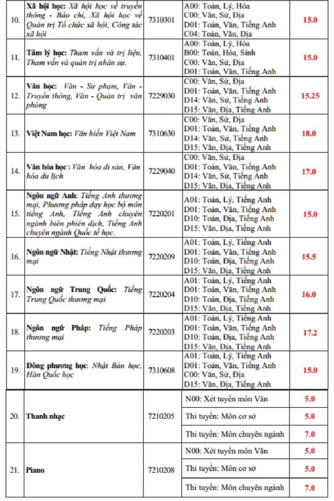 dai-hoc-van-hien-diem-chuan-5