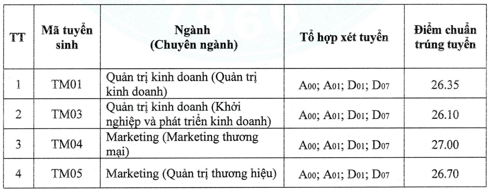 diem-chuan-cac-truong-dai-hoc-o-ha-noi-49
