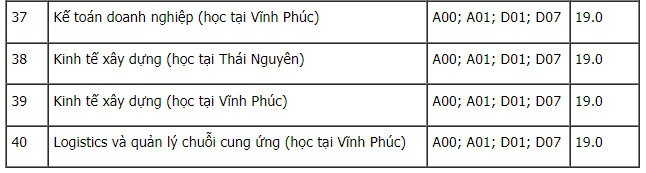 diem-chuan-dai-hoc-cong-nghe-giao-thong-van-tai-5