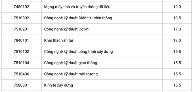 diem-chuan-dai-hoc-cong-nghe-giao-thong-van-tai-8