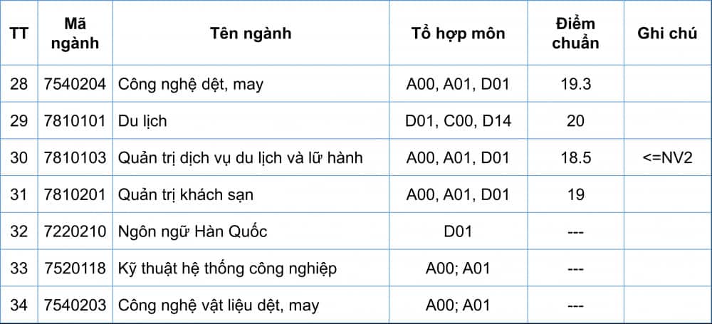 diem-chuan-dai-hoc-cong-nghiep-ha-noi (12)