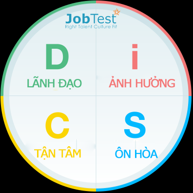 Bạn là người thuộc mẫu tính cách công sở nào? 1