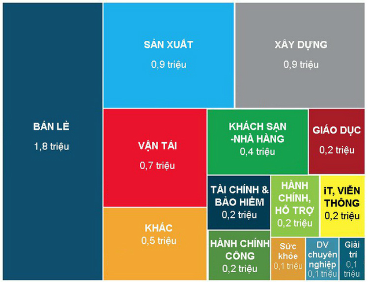 cơ hội việc làm