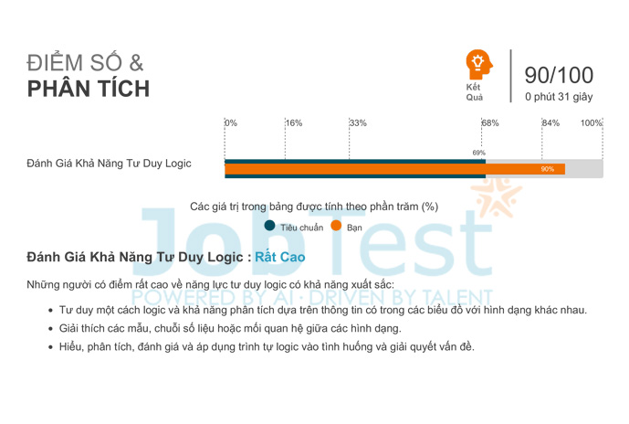 Bạn đang quan tâm về bài trắc nghiệm tư duy logic? Bạn đang quan tâm về bài trắc nghiệm tư duy logic?