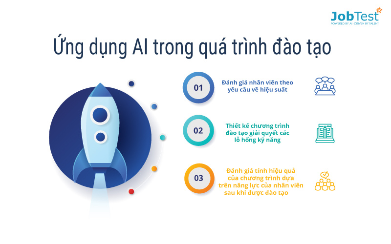 công nghệ AI trong quản lý nhân sự