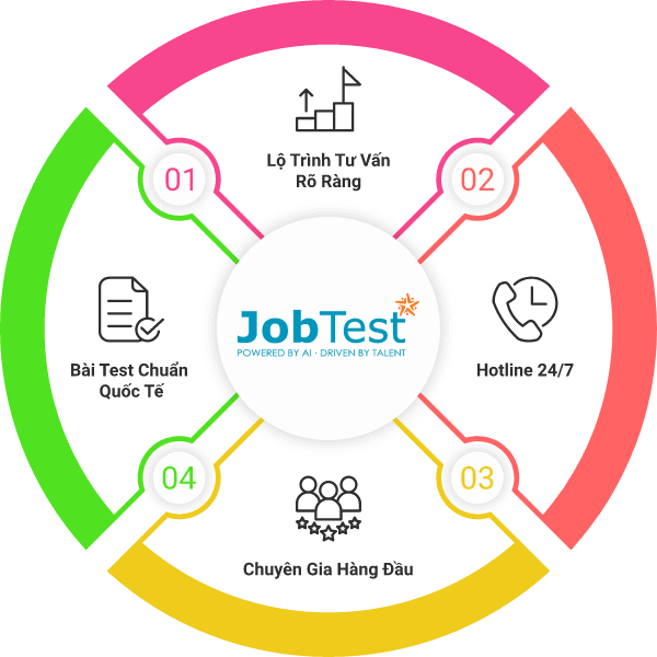https://jobtest.vn/web/images/new-home-page/why2.png